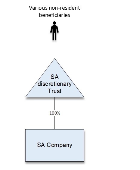 Structure illustration