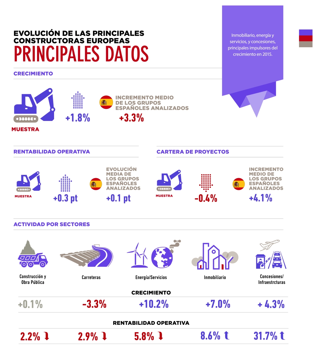 Construcci&oacute;n Datos Claves