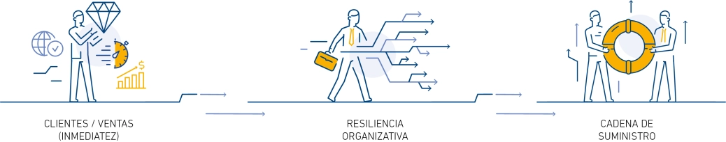 Cadena de suministro 