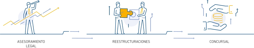 Financiaci&oacute;n y planes de negocio