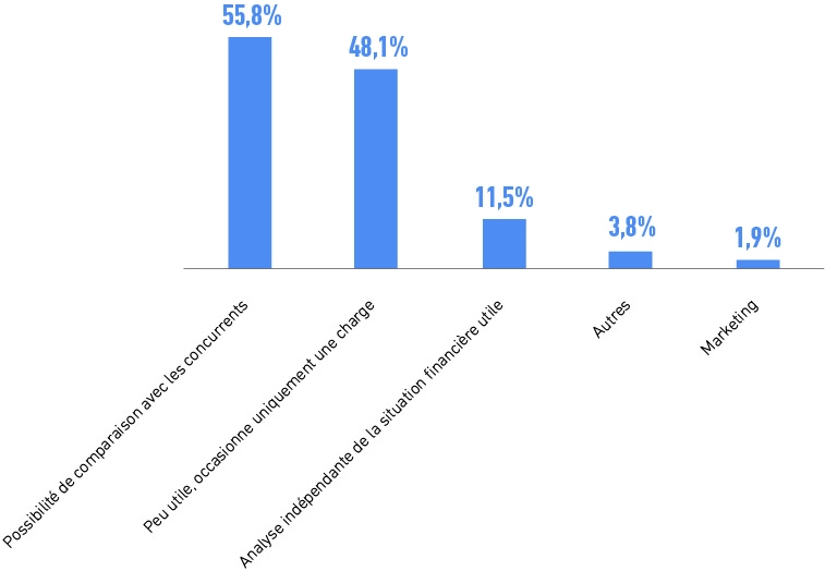 Etude Public Disclosure - Illustration 10