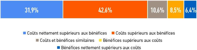 Etude Public Disclosure - Illustration 11