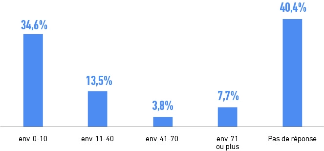 Etude Public Disclosure - Illustration 21