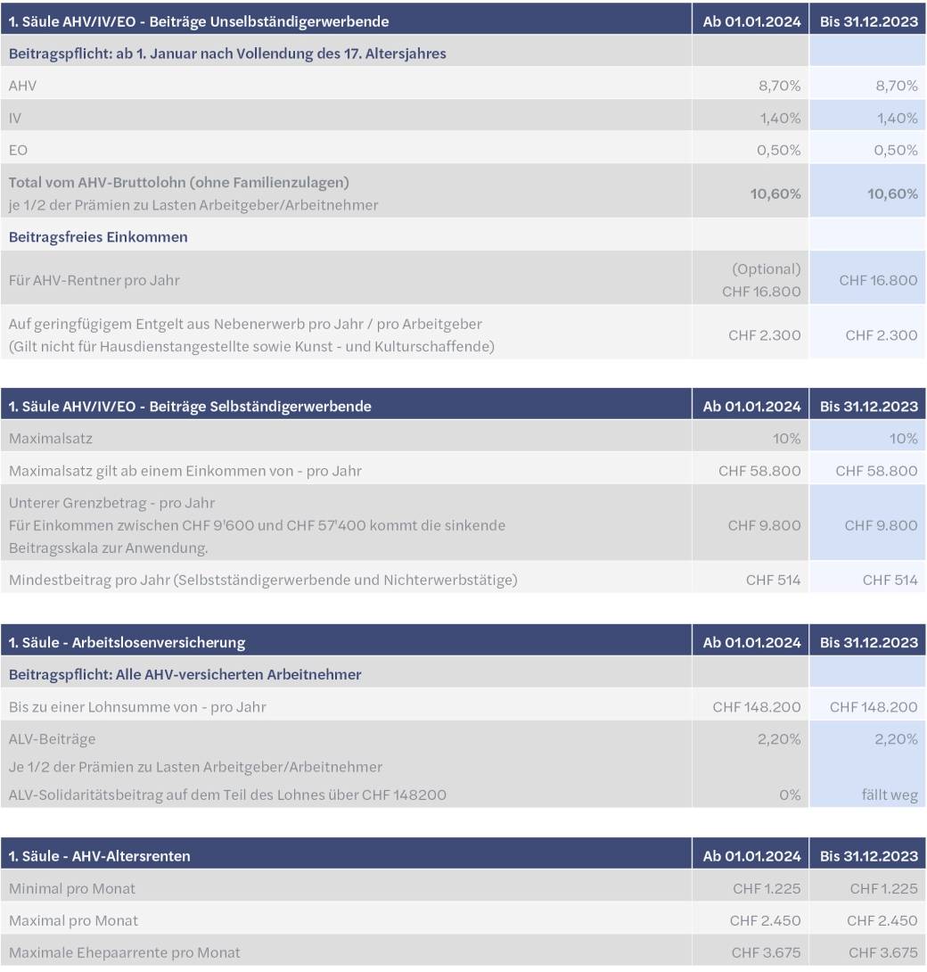 Flyer_Sozialversicherungen Infoblatt_GER_1