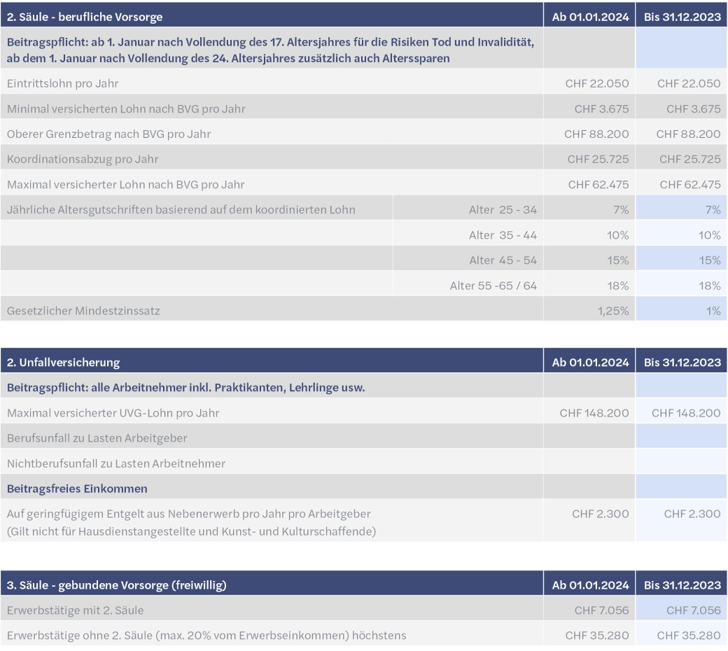 Flyer_Sozialversicherungen Infoblatt_GER_2