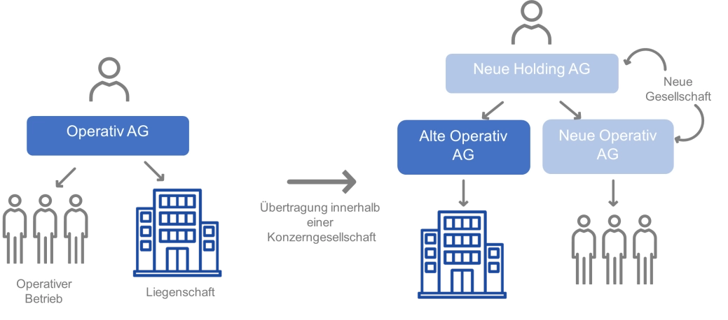 Illustration tax newsletter 2_GER