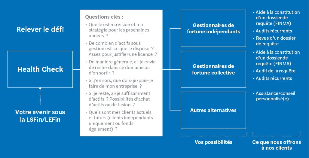 Info_Flyer_LSFIN-LEFIN_FRA_VF