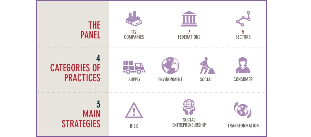 Luxury Survey infographie