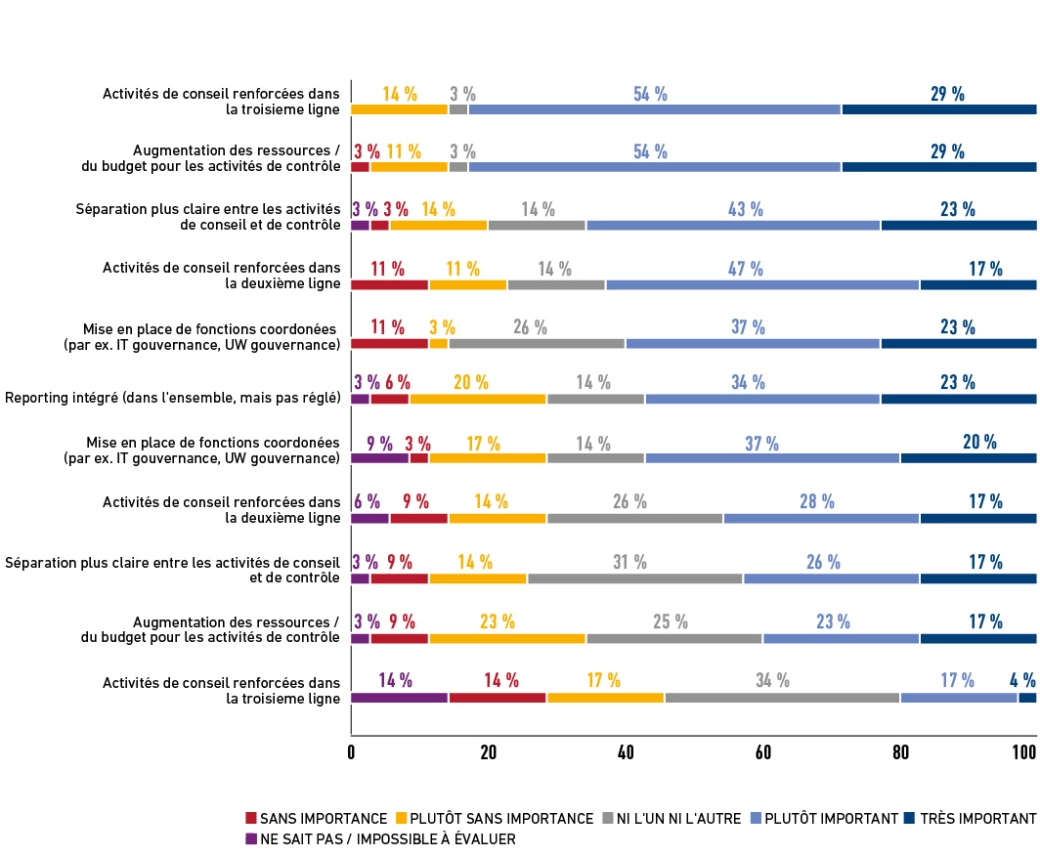 Studie 3LoD Abbildung 24 - FR