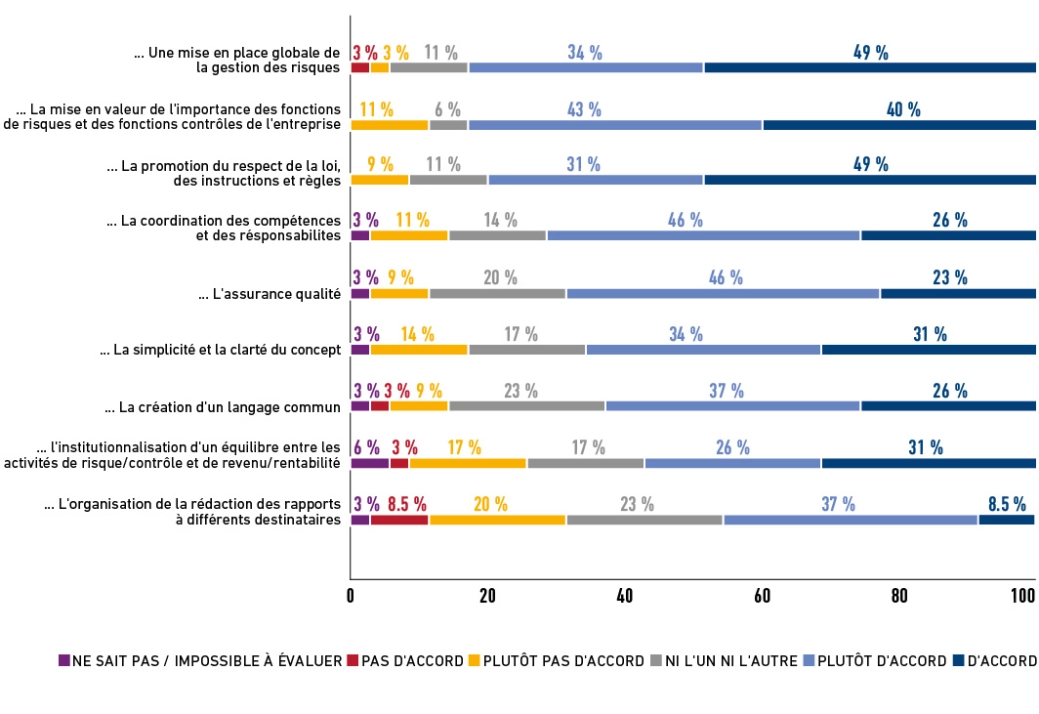 Studie 3LoD Abbildung 7 - FR