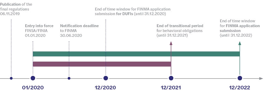 Timing_Flyer_LSFIN-LEFIN_ENG_VF
