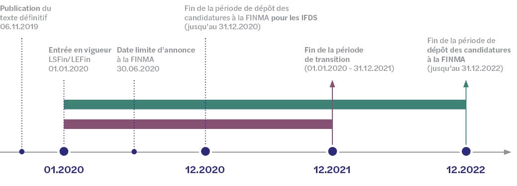 Timing_Flyer_LSFIN-LEFIN_FRA_VF