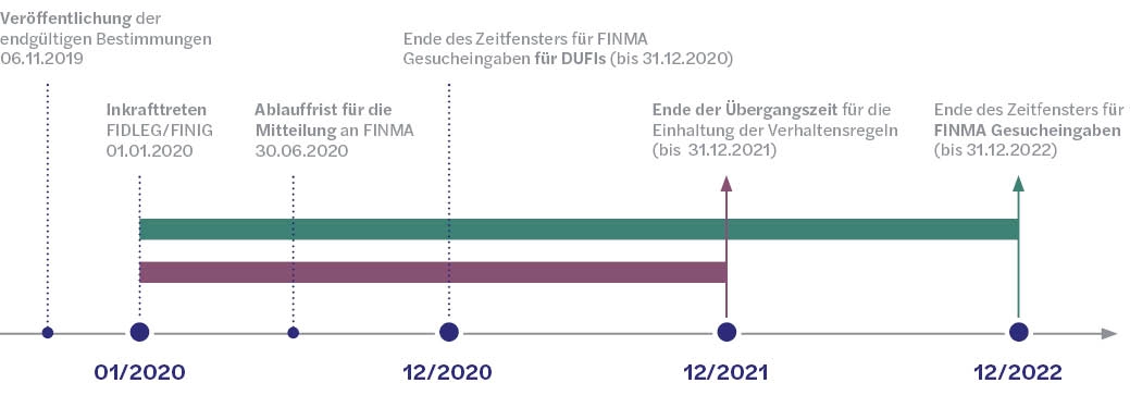 Timing_Flyer_LSFIN-LEFIN_GER_VF