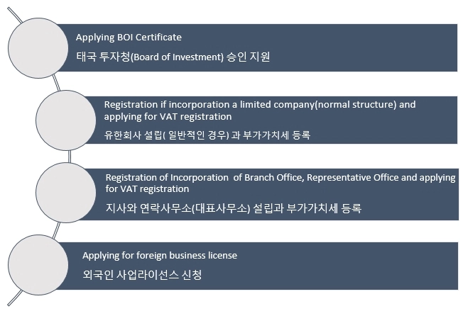 Korea Desk_Registered Company Chart