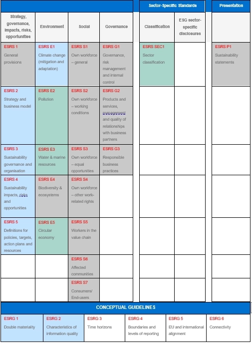 Sustainability_April 2022