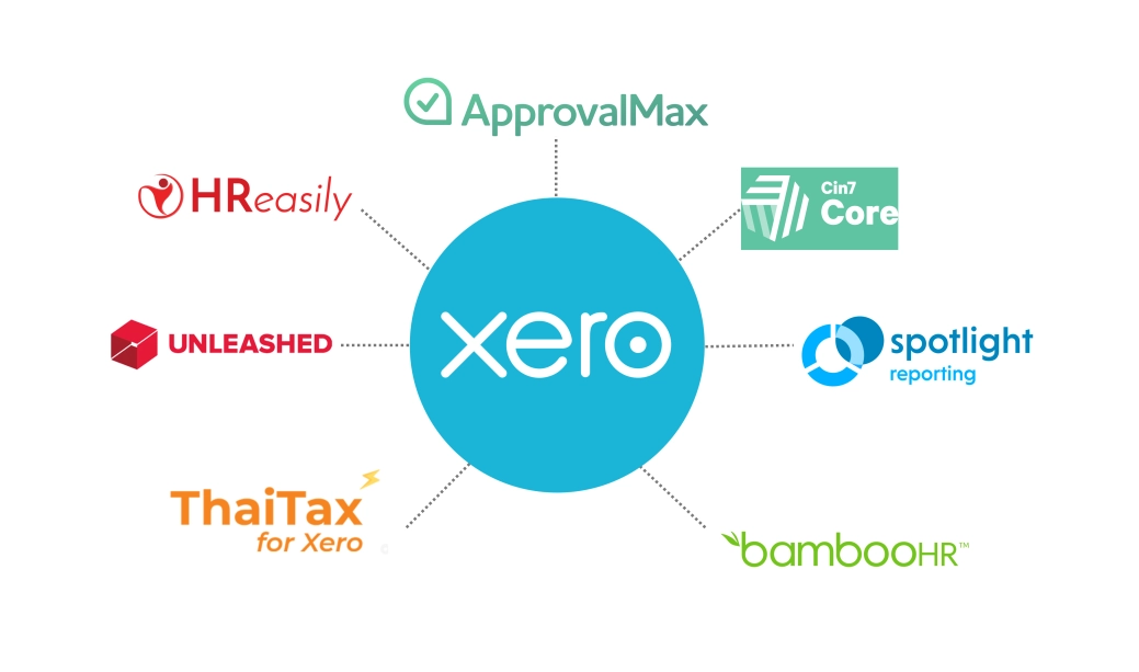 Xero-final