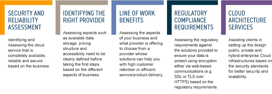 Cloud selection and implementation consulting service in Dubai, Abu Dhabi, UAE - Forvis Mazars