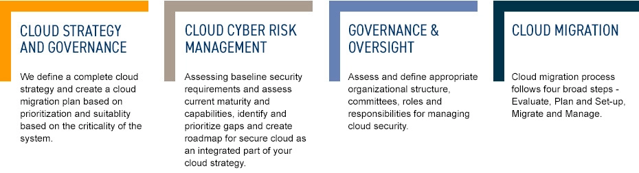 Cloud strategy consulting service in Dubai, Abu Dhabi, UAE - Forvis Mazars