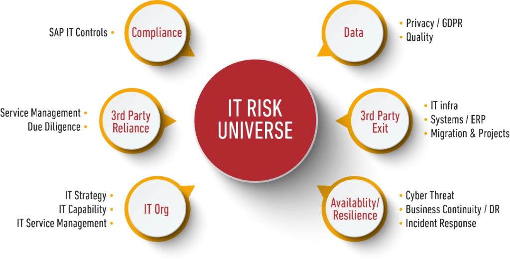 IT Audit services in Dubai, Abu Dhabi, UAE