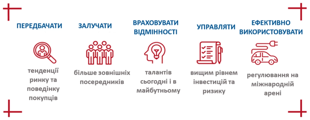 Global automotive Study infog