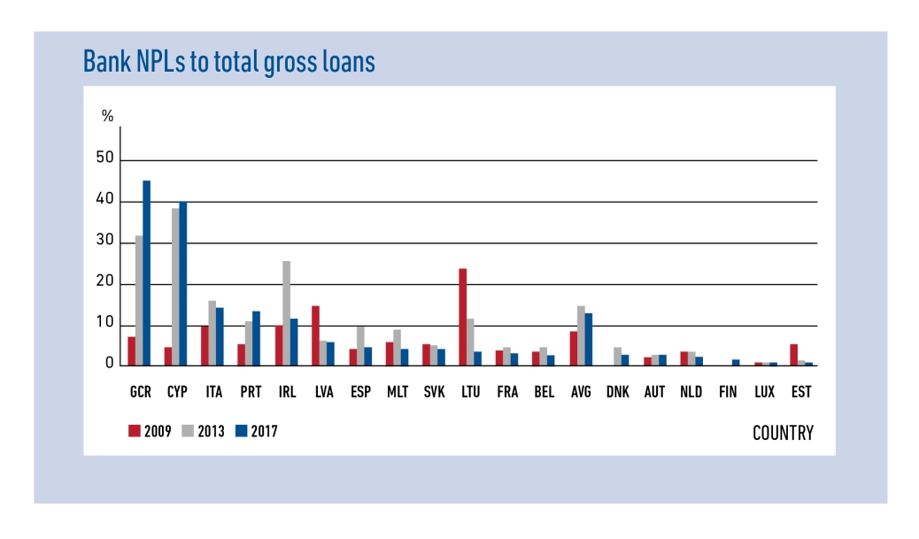 EBA Bank NPLs