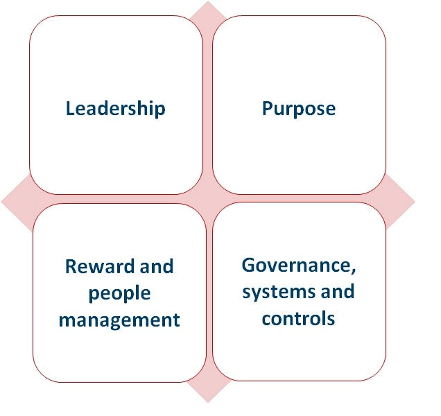 FCA's 4 key drivers of culture