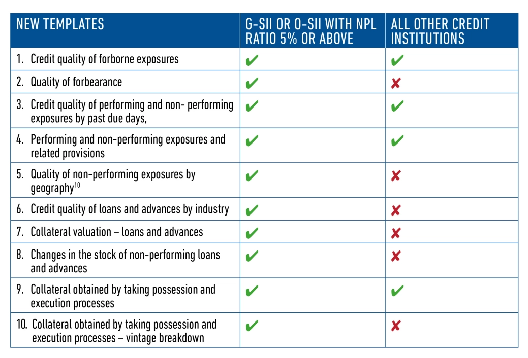 New disclosure chart