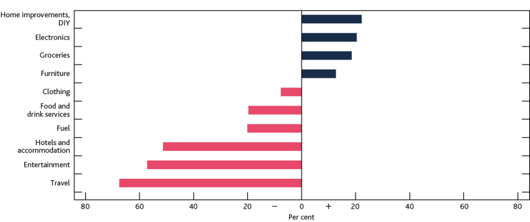 2021 Stress testing the UK Banking System graph 2