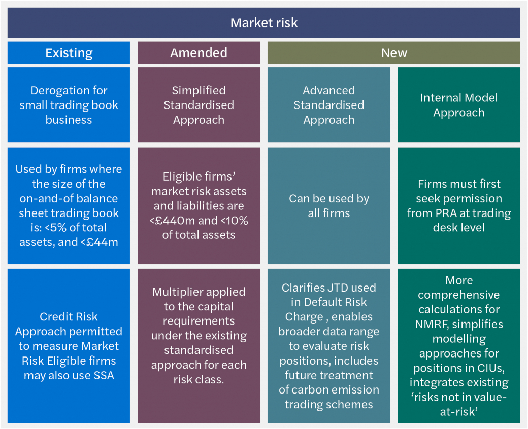 Market risk - Forvis Mazars - United Kingdom