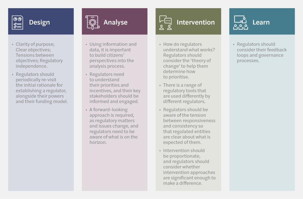 Public & Social Sector Regulators Forum - regulators graphic
