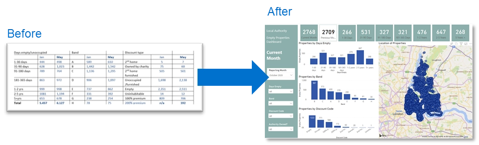 Housing dashboard for local authority graphic