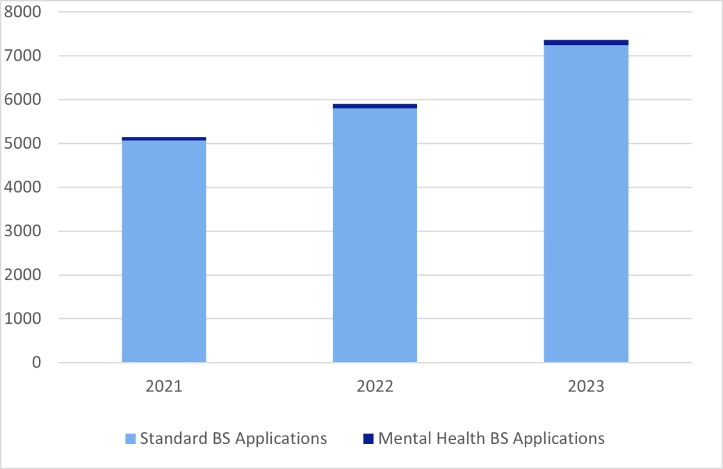 Breathing space applications - England and Wales