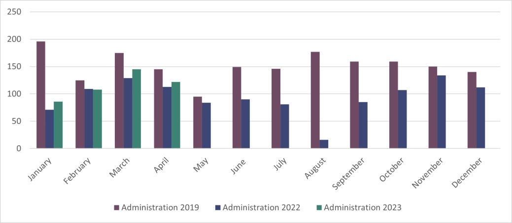 E&W - Corporate Administrations
