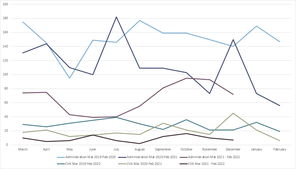 England and Wales - corporate insolvencies graph 2