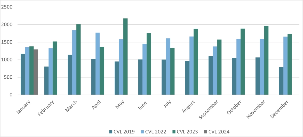 Corporate CVLs England and Wales