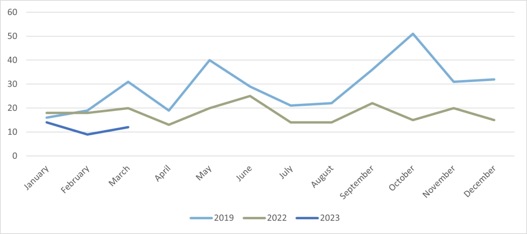 Northern Ireland Corporate company insolvencies