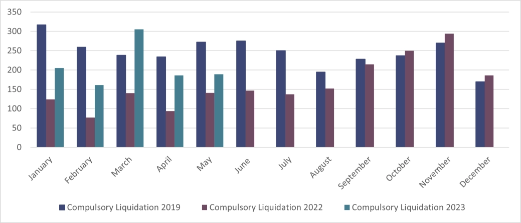 Corporate WUCs in England and Wales