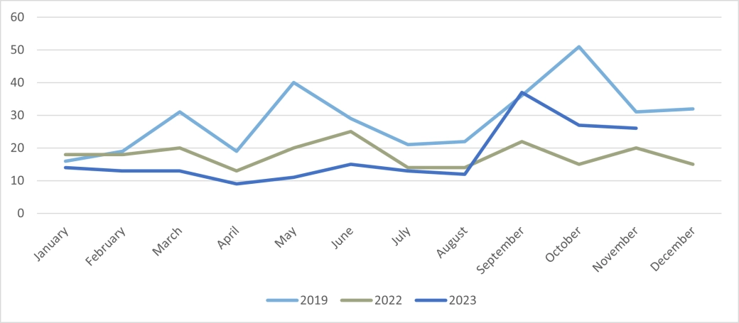 Corporate Company Insolvencies - Northern Ireland