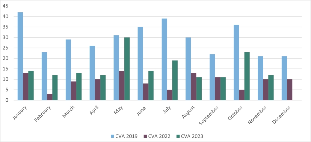 Corporate CVAs - England and Wales