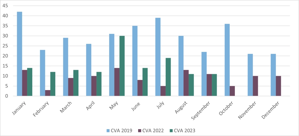 Corporate CVAs - England and Wales