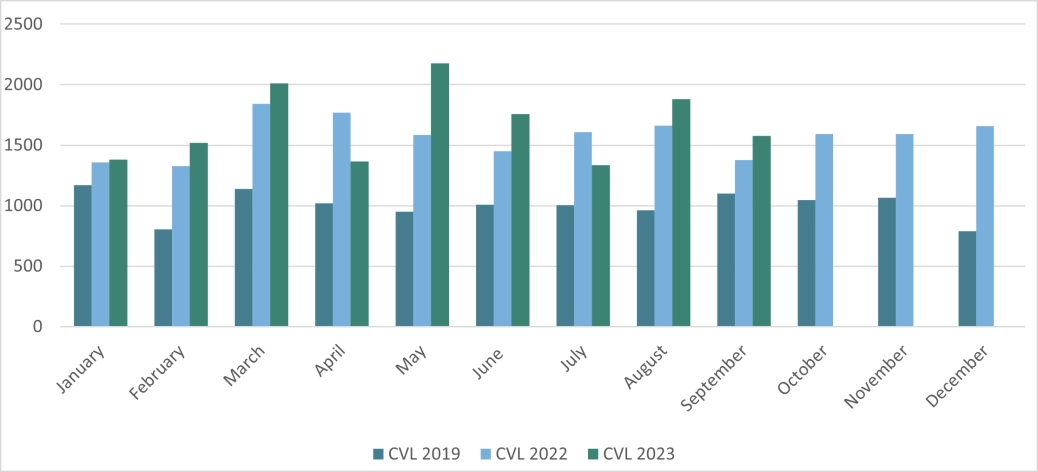 Corporate CVLs - England and Wales