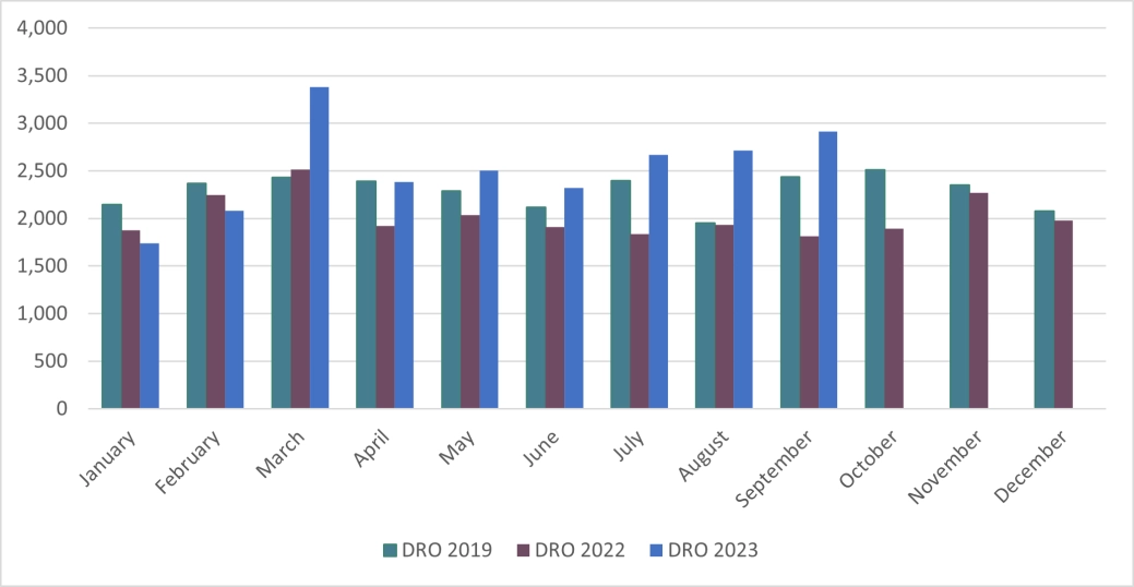 Personal Insolvency DROs - England and Wales