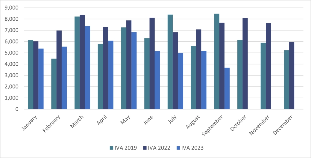 Personal Insolvency IVAs - England and Wales