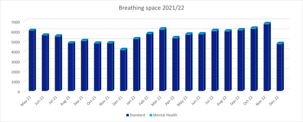 Breathing Space