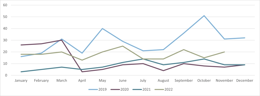 Corporate company insolvencies Northern Ireland