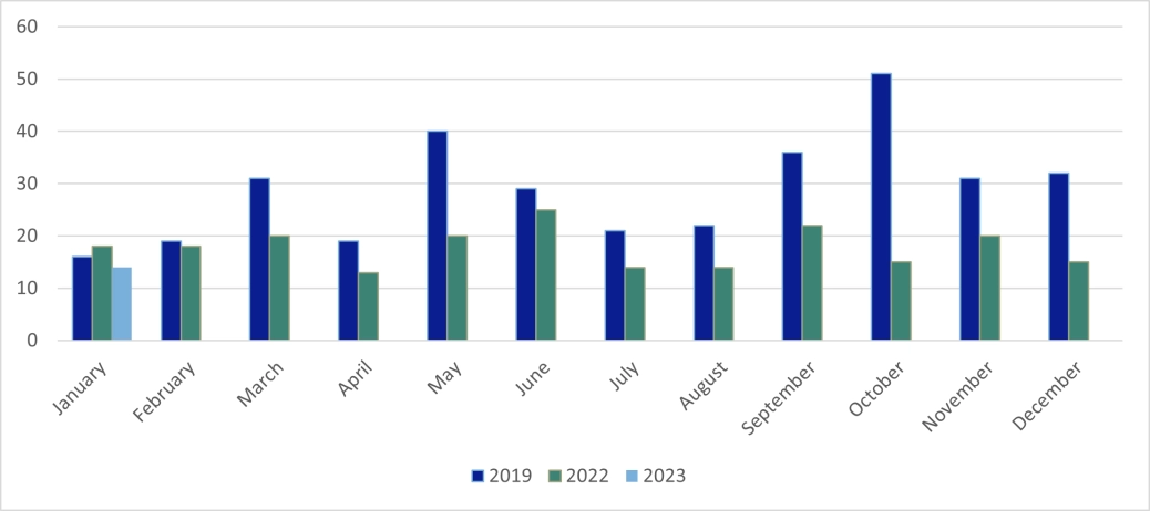 Corporate company insolvencies Northern Ireland