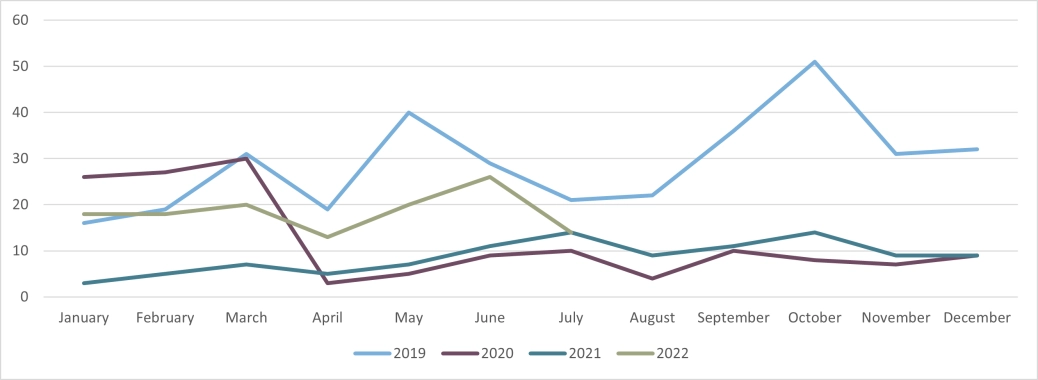 Company Insolvencies Northern Ireland