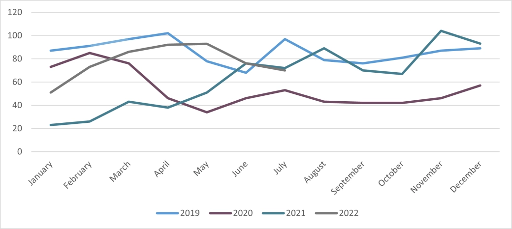 Corporate Company Insolvencies Scotland