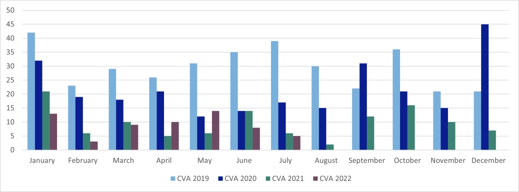 Corporate CVAs England & Wales