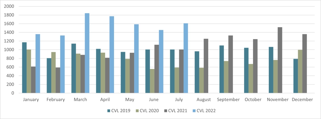 Corporate CVLs England & Wales